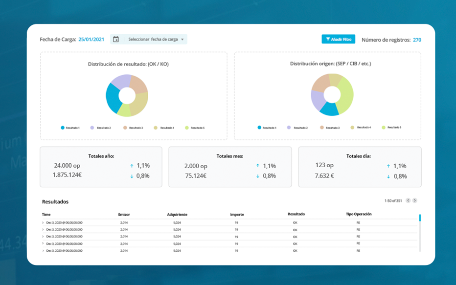 Datalake